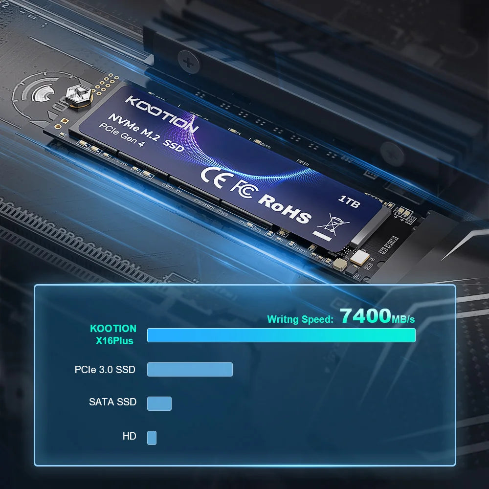 2TB M.2 NVMe PCIe Gen4 SSD 7400 MB/S for PS5- GTA 6 READY!